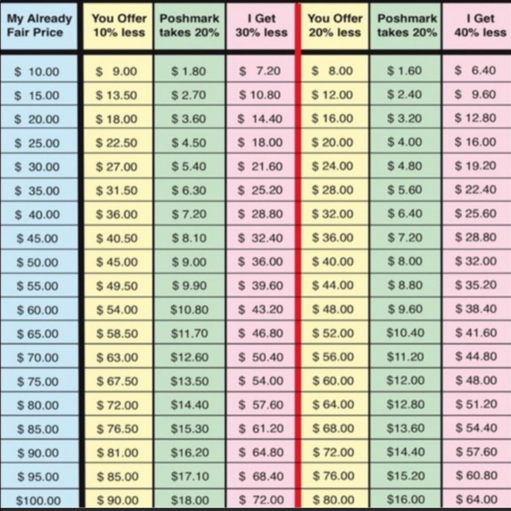 Poshmark Fees